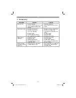 Предварительный просмотр 55 страницы EINHELL GC-AW 6333 Original Operating Instructions