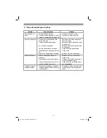 Предварительный просмотр 73 страницы EINHELL GC-AW 6333 Original Operating Instructions