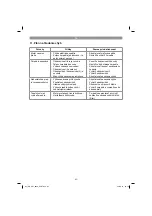 Preview for 63 page of EINHELL GC-AW 9036 Original Operating Instructions