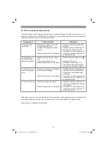 Предварительный просмотр 39 страницы EINHELL GC-BC 30/1 I AS Original Operating Instructions