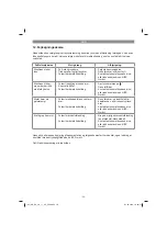 Preview for 50 page of EINHELL GC-BC 30/1 I AS Original Operating Instructions