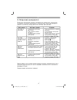 Preview for 117 page of EINHELL GC-BC 31-4 S Operating Instructions Manual