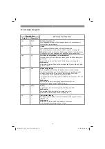 Предварительный просмотр 13 страницы EINHELL GC-CT 18/24 Li P Original Operating Instructions