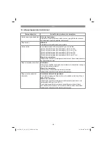 Предварительный просмотр 130 страницы EINHELL GC-CT 18/24 Li Original Operating Instructions