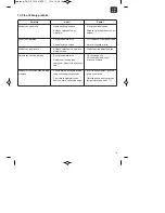 Preview for 19 page of EINHELL GC-DP 1020 N Original Operating Instructions