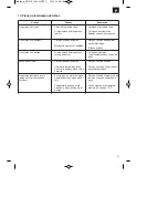 Preview for 27 page of EINHELL GC-DP 1020 N Original Operating Instructions