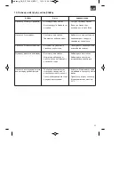 Preview for 35 page of EINHELL GC-DP 1020 N Original Operating Instructions