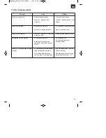 Preview for 39 page of EINHELL GC-DP 1020 N Original Operating Instructions