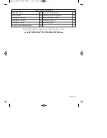 Preview for 84 page of EINHELL GC-DP 1020 N Original Operating Instructions