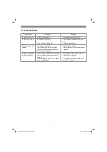 Предварительный просмотр 7 страницы EINHELL GC-DW 1000 N Original Operating Instructions