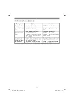 Предварительный просмотр 24 страницы EINHELL GC-DW 1000 N Original Operating Instructions