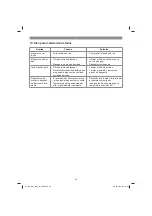 Предварительный просмотр 64 страницы EINHELL GC-DW 1000 N Original Operating Instructions