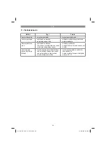 Предварительный просмотр 80 страницы EINHELL GC-DW 1045 N Original Operating Instructions