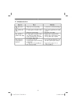 Предварительный просмотр 95 страницы EINHELL GC-DW 1045 N Original Operating Instructions