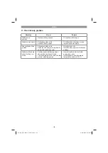 Предварительный просмотр 123 страницы EINHELL GC-DW 1045 N Original Operating Instructions