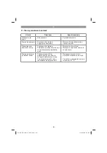 Предварительный просмотр 138 страницы EINHELL GC-DW 1045 N Original Operating Instructions