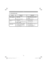 Предварительный просмотр 145 страницы EINHELL GC-DW 1045 N Original Operating Instructions