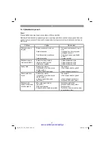 Preview for 87 page of EINHELL GC-EC 750 T Original Operating Instructions