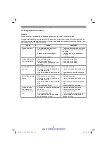 Preview for 135 page of EINHELL GC-EC 750 T Original Operating Instructions