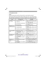 Preview for 158 page of EINHELL GC-EC 750 T Original Operating Instructions