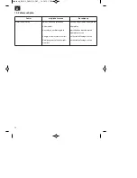 Preview for 12 page of EINHELL GC-EL 2600 E Original Operating Instructions