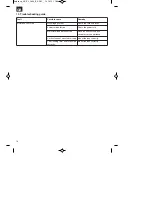 Preview for 18 page of EINHELL GC-EL 2600 E Original Operating Instructions