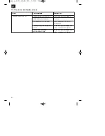 Preview for 24 page of EINHELL GC-EL 2600 E Original Operating Instructions