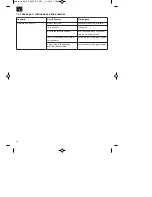 Preview for 30 page of EINHELL GC-EL 2600 E Original Operating Instructions