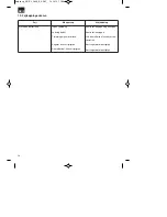 Preview for 36 page of EINHELL GC-EL 2600 E Original Operating Instructions