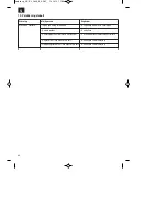 Preview for 42 page of EINHELL GC-EL 2600 E Original Operating Instructions