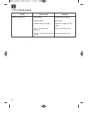 Preview for 48 page of EINHELL GC-EL 2600 E Original Operating Instructions