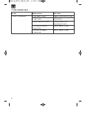 Preview for 54 page of EINHELL GC-EL 2600 E Original Operating Instructions