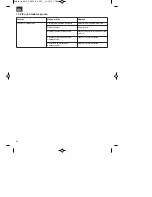 Preview for 60 page of EINHELL GC-EL 2600 E Original Operating Instructions