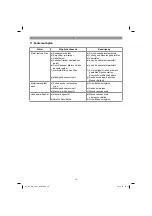 Предварительный просмотр 15 страницы EINHELL GC-EM 1030 Original Operating Instructions