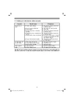 Предварительный просмотр 53 страницы EINHELL GC-EM 1030 Original Operating Instructions