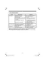 Предварительный просмотр 77 страницы EINHELL GC-EM 1030 Original Operating Instructions