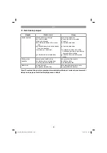 Предварительный просмотр 138 страницы EINHELL GC-EM 1030 Original Operating Instructions