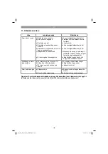 Предварительный просмотр 150 страницы EINHELL GC-EM 1030 Original Operating Instructions