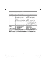 Предварительный просмотр 162 страницы EINHELL GC-EM 1030 Original Operating Instructions