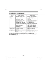 Предварительный просмотр 188 страницы EINHELL GC-EM 1030 Original Operating Instructions