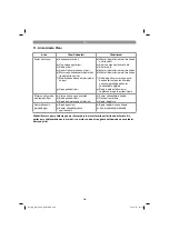 Предварительный просмотр 200 страницы EINHELL GC-EM 1030 Original Operating Instructions