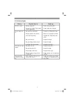 Preview for 8 page of EINHELL GC-GP 6036 Original Operating Instructions