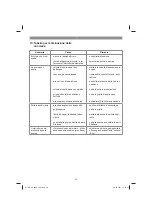 Preview for 36 page of EINHELL GC-GP 6036 Original Operating Instructions