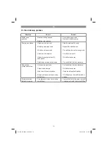 Preview for 72 page of EINHELL GC-GP 6036 Original Operating Instructions