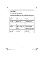 Предварительный просмотр 14 страницы EINHELL GC-LC 1815 T Operating Instructions Manual