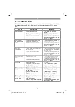 Предварительный просмотр 128 страницы EINHELL GC-MM 52 I AS Original Operating Instructions