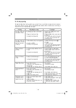 Preview for 168 page of EINHELL GC-MM 52 I AS Original Operating Instructions