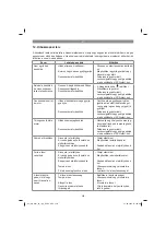 Preview for 250 page of EINHELL GC-MM 52 I AS Original Operating Instructions