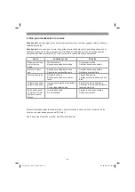 Предварительный просмотр 81 страницы EINHELL GC-MT 1636/1 Original Operating Instructions