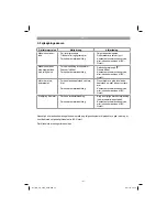 Preview for 47 page of EINHELL GC-PH 2155 Original Operating Instructions